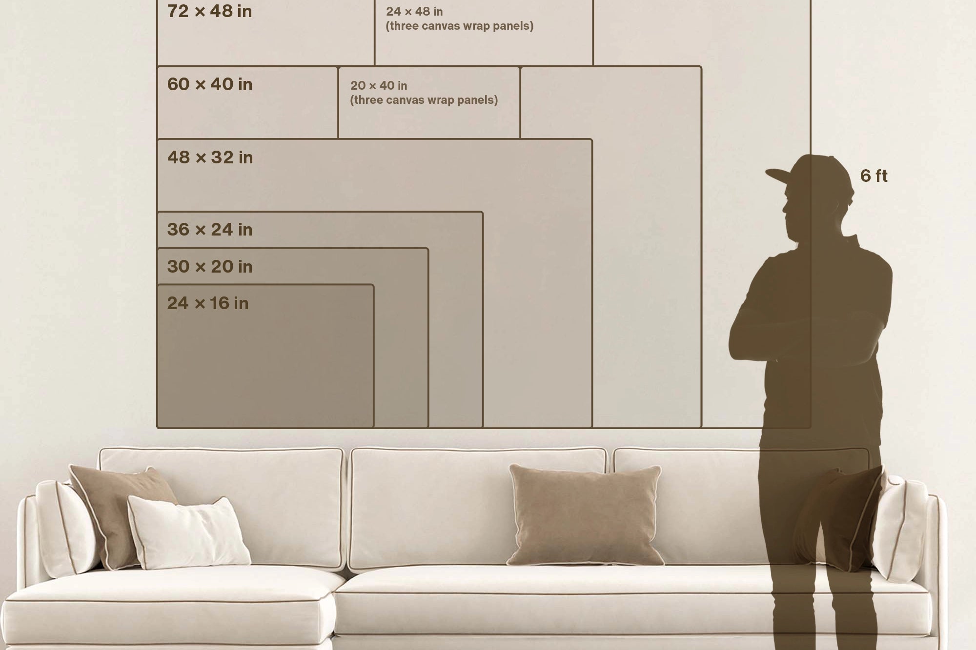 comparison of map sizes